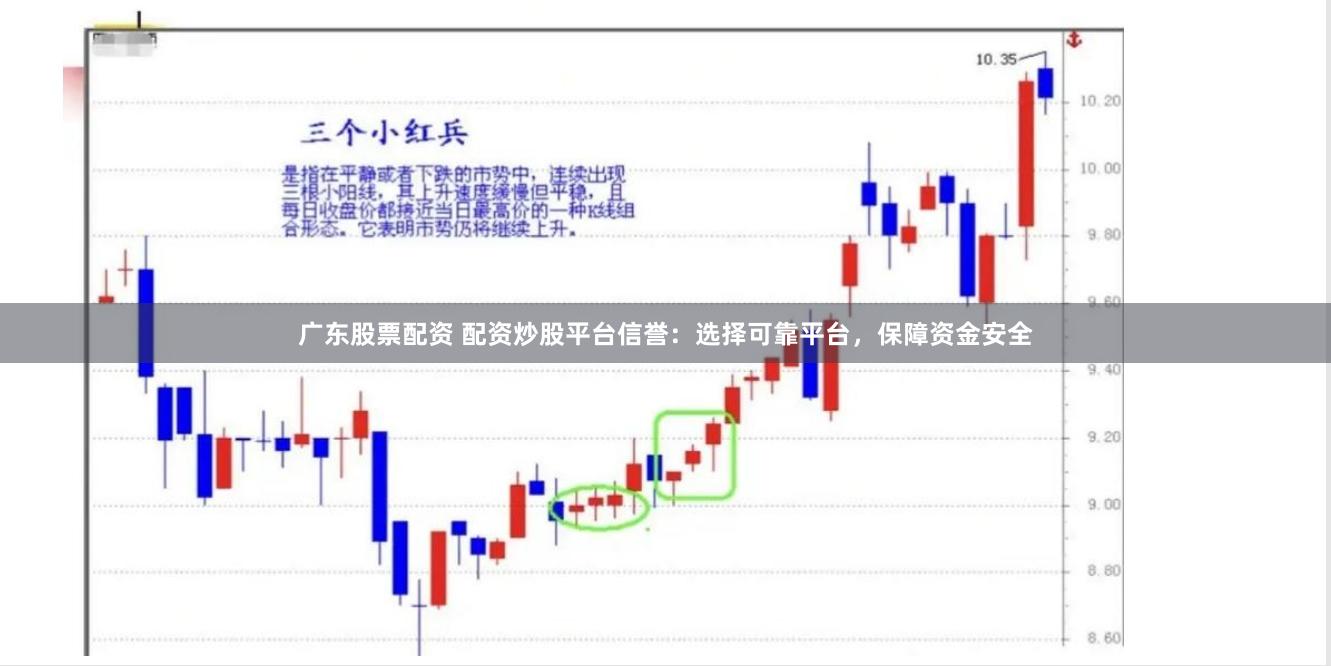 广东股票配资 配资炒股平台信誉：选择可靠平台，保障资金安全