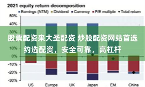 股票配资来大圣配资 炒股配资网站首选约选配资，安全可靠，高杠杆